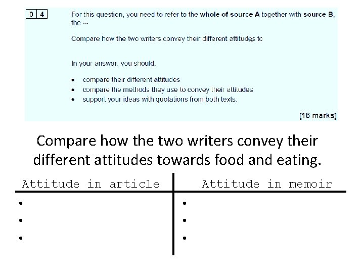 … … Compare how the two writers convey their different attitudes towards food and