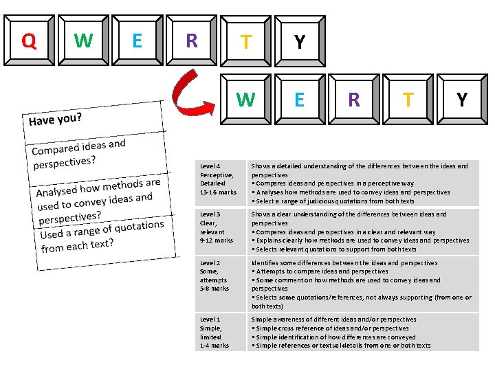 Q W E R T Y Level 4 Perceptive, Detailed 13 -16 marks Shows