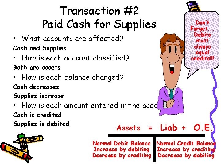 Transaction #2 Paid Cash for Supplies • What accounts are affected? Cash and Supplies