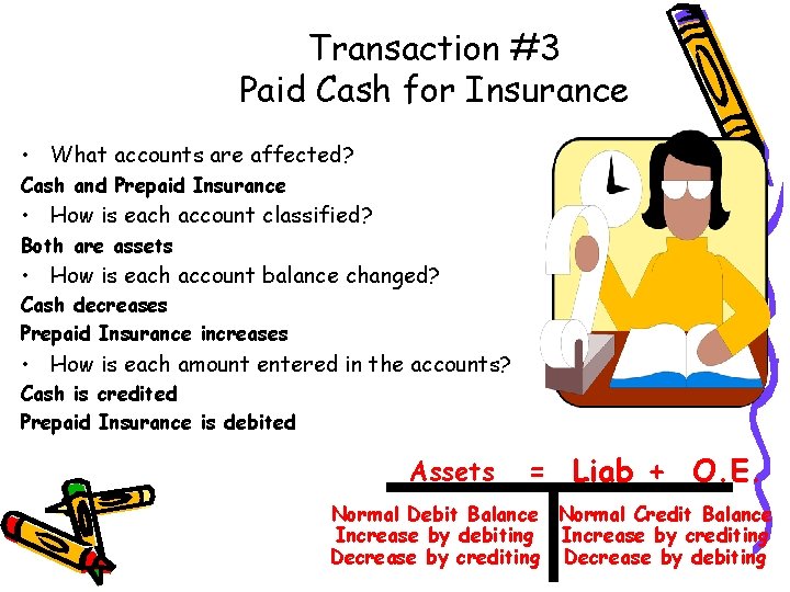 Transaction #3 Paid Cash for Insurance • What accounts are affected? Cash and Prepaid