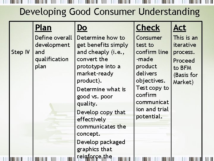 Developing Good Consumer Understanding Plan Define overall development Step IV and qualification plan Do