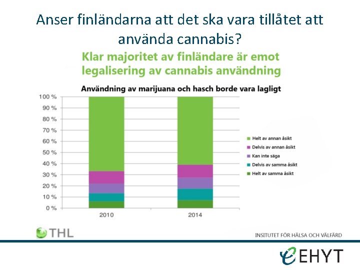 Anser finländarna att det ska vara tillåtet att använda cannabis? 