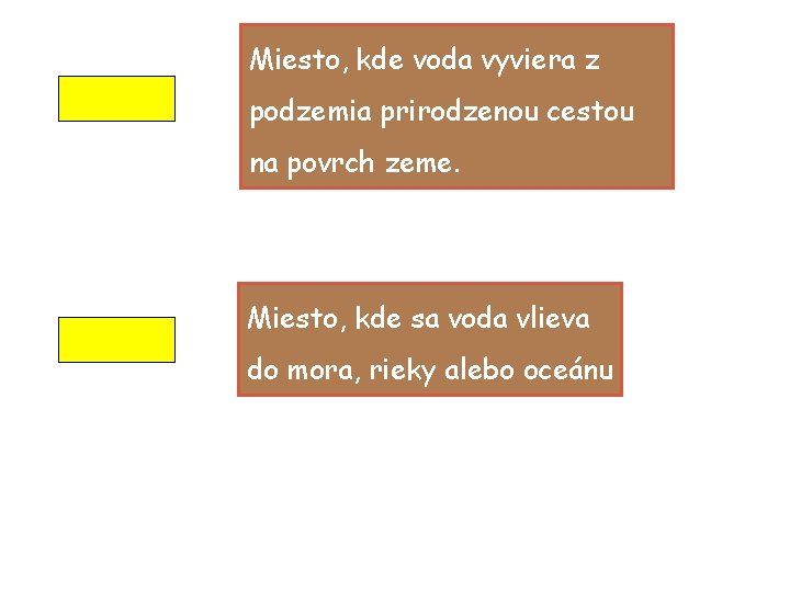 Miesto, kde voda vyviera z podzemia prirodzenou cestou na povrch zeme. Miesto, kde sa