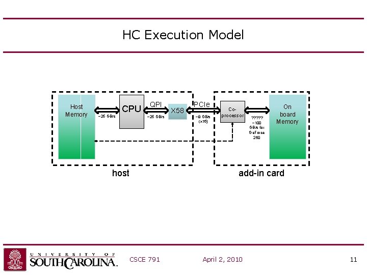 HC Execution Model Host Memory ~25 GB/s CPU QPI ~25 GB/s host CSCE 791