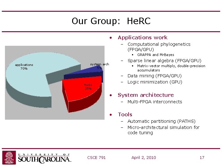 Our Group: He. RC • Applications work – Computational phylogenetics (FPGA/GPU) • applications 70%