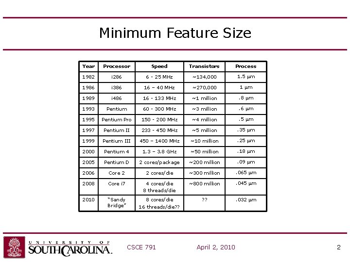 Minimum Feature Size Year Processor Speed Transistors Process 1982 i 286 6 - 25