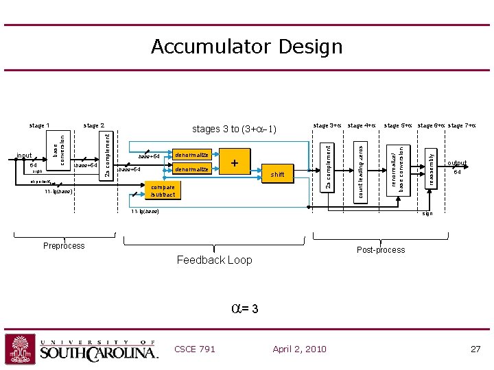 11 -lg(base) + shift compare /subtract stage 5+a stage 6+a stage 7+a 11 -lg(base)