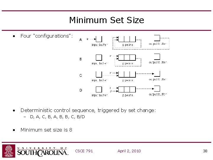 Minimum Set Size • Four “configurations”: • Deterministic control sequence, triggered by set change: