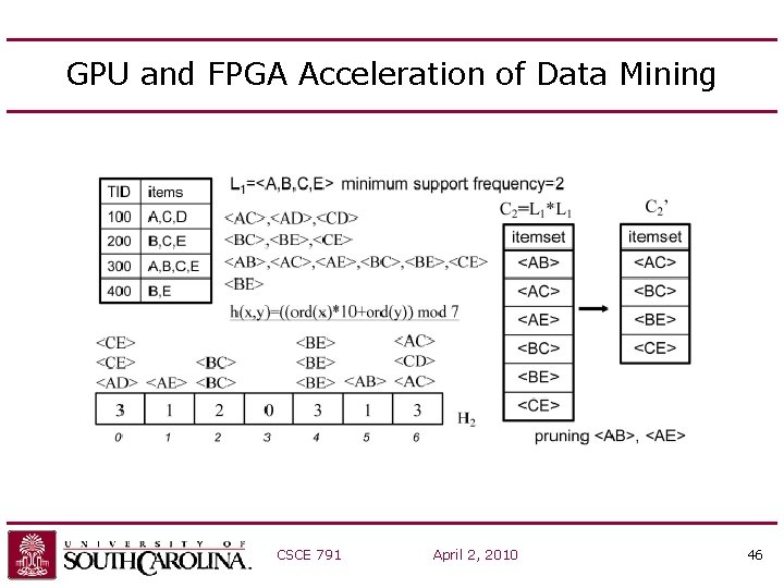 GPU and FPGA Acceleration of Data Mining CSCE 791 April 2, 2010 46 