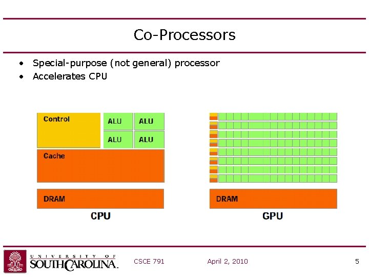 Co-Processors • Special-purpose (not general) processor • Accelerates CPU CSCE 791 April 2, 2010