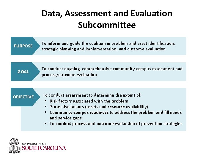 Data, Assessment and Evaluation Subcommittee PURPOSE GOAL OBJECTIVE To inform and guide the coalition Data, Assessment and Evaluation Subcommittee PURPOSE GOAL OBJECTIVE To inform and guide the coalition