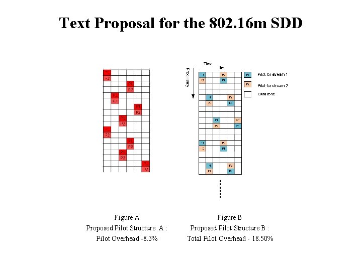 Text Proposal for the 802. 16 m SDD Figure A Proposed Pilot Structure A