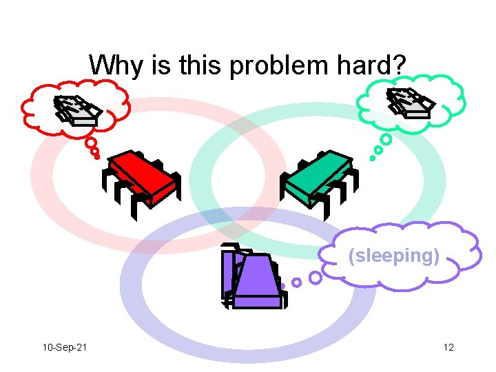 Why is this problem hard? (sleeping) 10 -Sep-21 12 