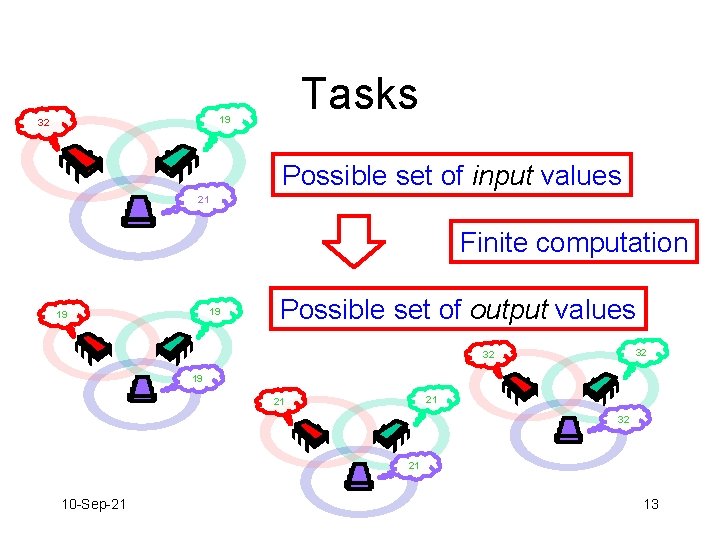 Tasks 19 32 Possible set of input values 21 Finite computation 19 19 Possible