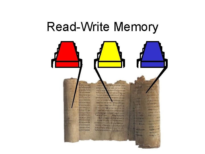 Read-Write Memory 