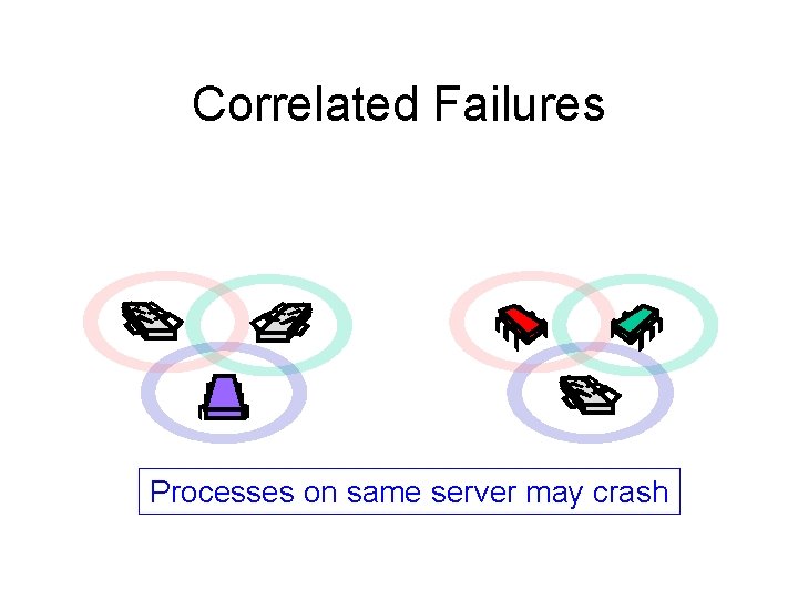 Correlated Failures Processes on same server may crash 