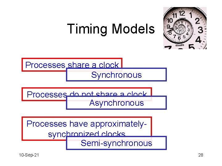 Timing Models Processes share a clock Synchronous Processes do not share a clock Asynchronous