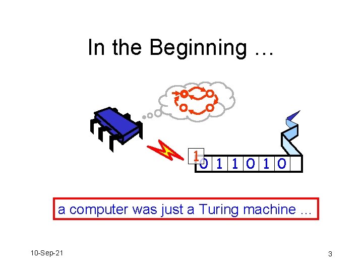 In the Beginning … 1 0 1 0 a computer was just a Turing