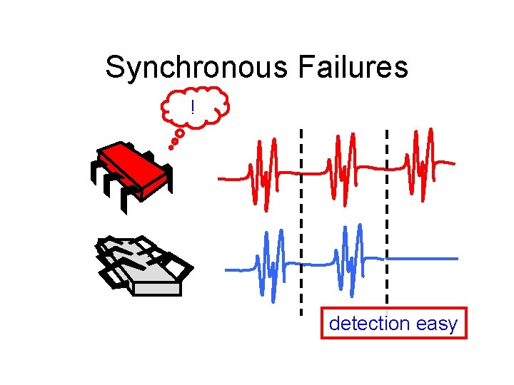 Synchronous Failures ! detection easy 