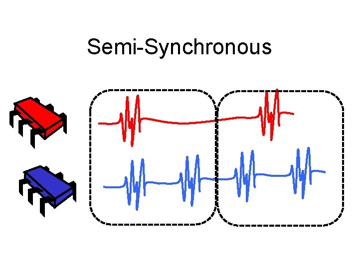 Semi-Synchronous 