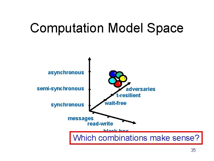 Computation Model Space asynchronous semi-synchronous adversaries t-resilient wait-free messages read-write black-box Which combinations make