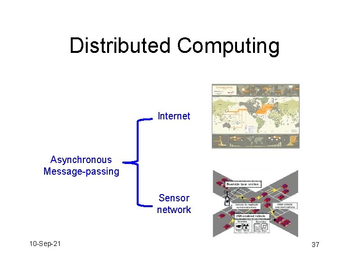 Distributed Computing Internet Asynchronous Message-passing Sensor network 10 -Sep-21 37 