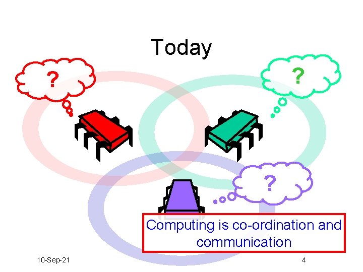 Today ? ? ? Computing is co-ordination and communication 10 -Sep-21 4 