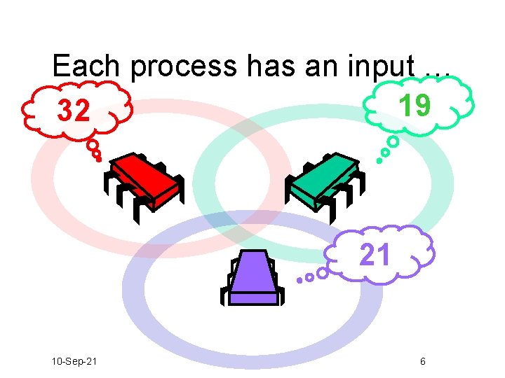 Each process has an input … 19 32 21 10 -Sep-21 6 