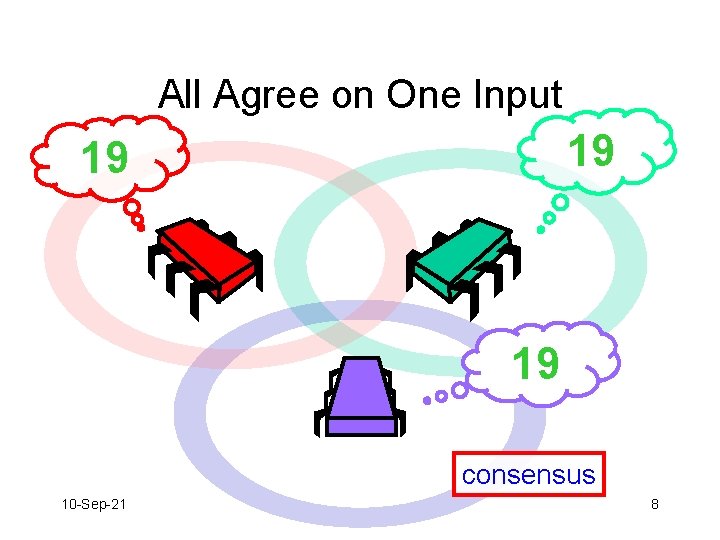 All Agree on One Input 19 19 19 consensus 10 -Sep-21 8 