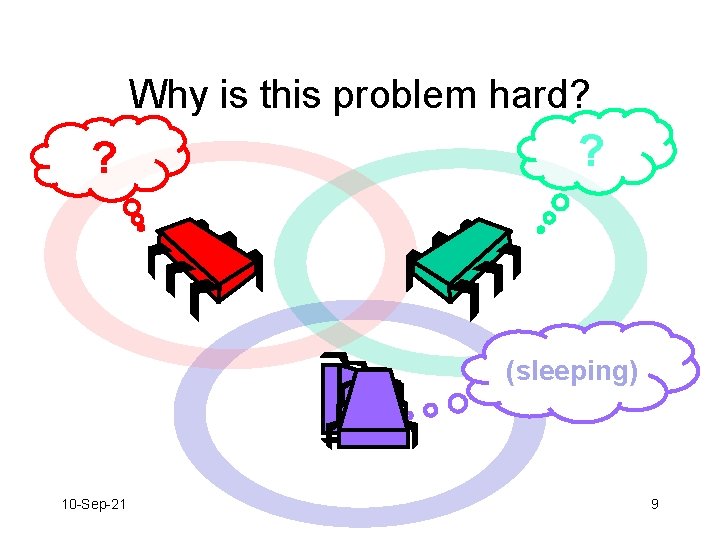 Why is this problem hard? ? ? (sleeping) 10 -Sep-21 9 