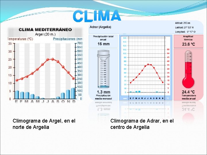 CLIMA Climograma de Argel, en el norte de Argelia Climograma de Adrar, en el