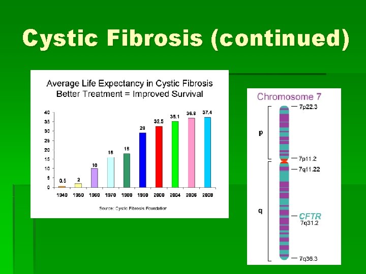 Cystic Fibrosis (continued) 