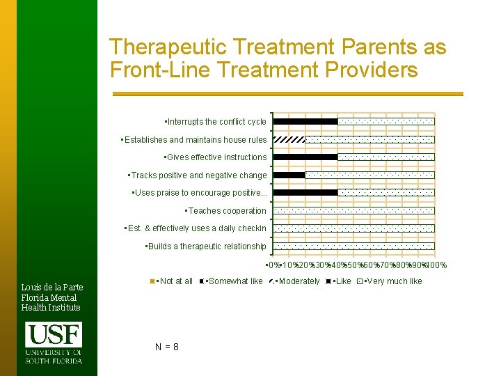 Therapeutic Treatment Parents as Front-Line Treatment Providers • Interrupts the conflict cycle • Establishes