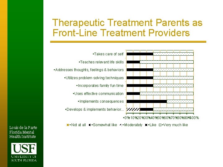 Therapeutic Treatment Parents as Front-Line Treatment Providers • Takes care of self • Teaches