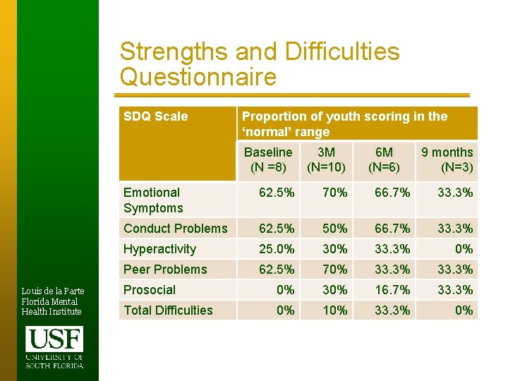 Strengths and Difficulties Questionnaire SDQ Scale Louis de la Parte Florida Mental Health Institute