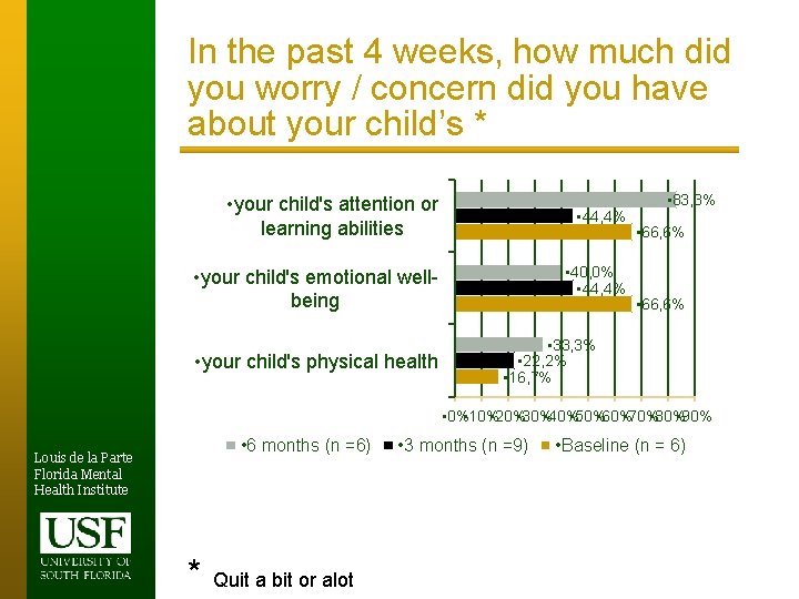 In the past 4 weeks, how much did you worry / concern did you