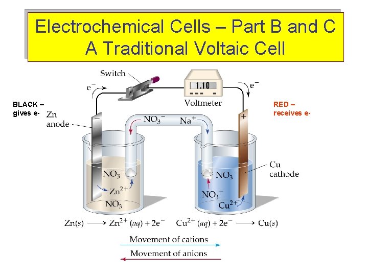 Electrochemical Cells – Part B and C A Traditional Voltaic Cell BLACK – gives