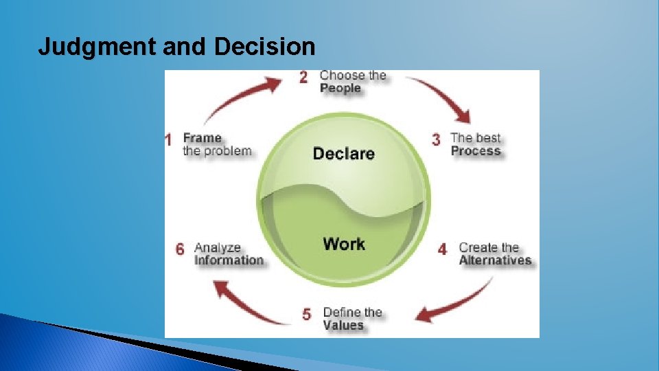Judgment and Decision  Judgment and Decision
