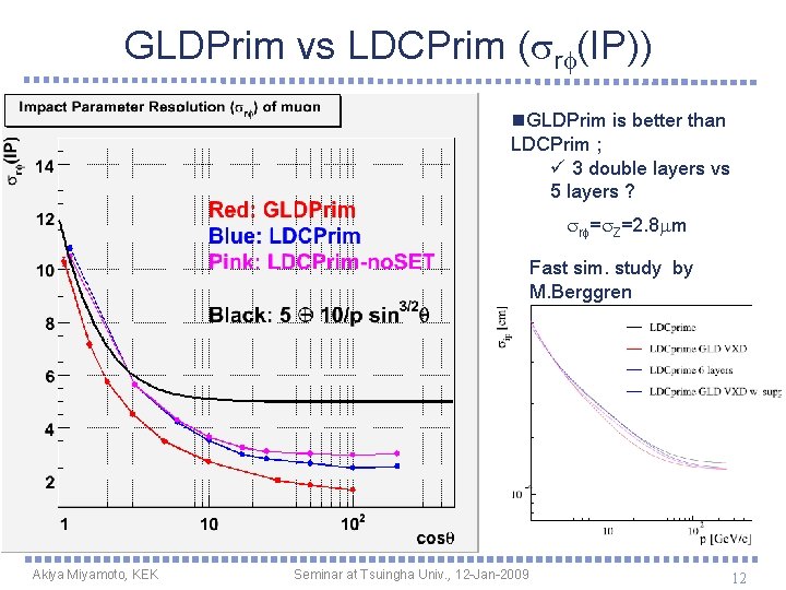 GLDPrim vs LDCPrim (srf(IP)) n. GLDPrim is better than LDCPrim ; ü 3 double