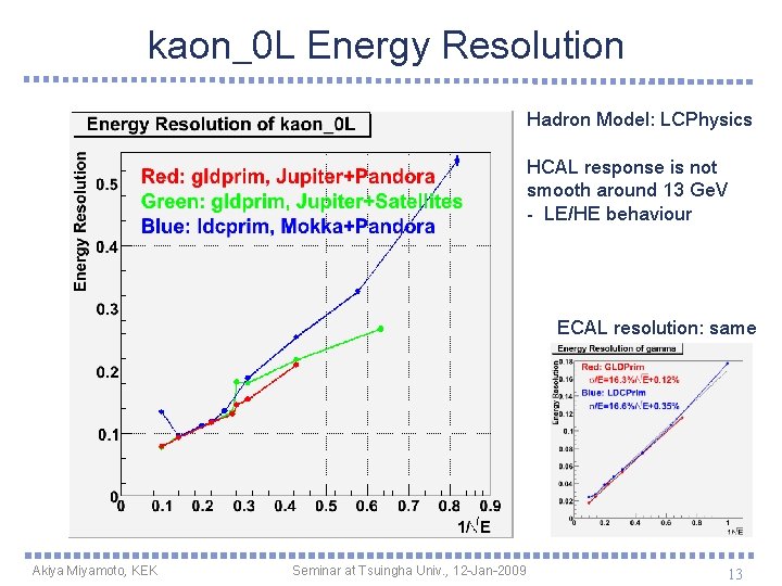 kaon_0 L Energy Resolution Hadron Model: LCPhysics HCAL response is not smooth around 13