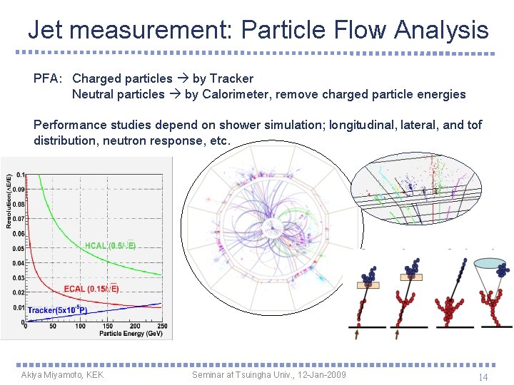 Jet measurement: Particle Flow Analysis PFA: Charged particles by Tracker Neutral particles by Calorimeter,