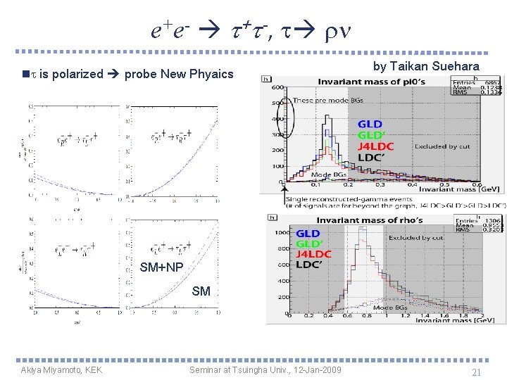 e+e- t+t-, t rn nt is polarized probe New Phyaics by Taikan Suehara SM+NP