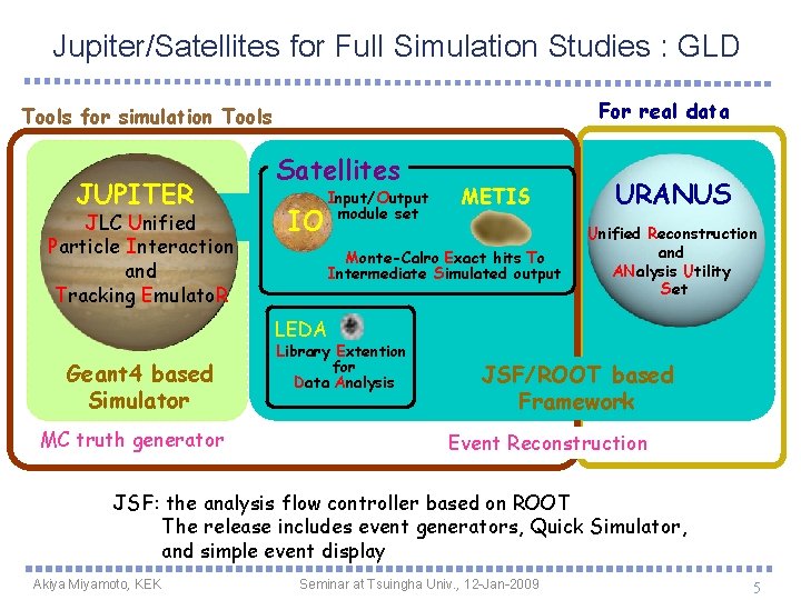 Jupiter/Satellites for Full Simulation Studies : GLD For real data Tools for simulation Tools