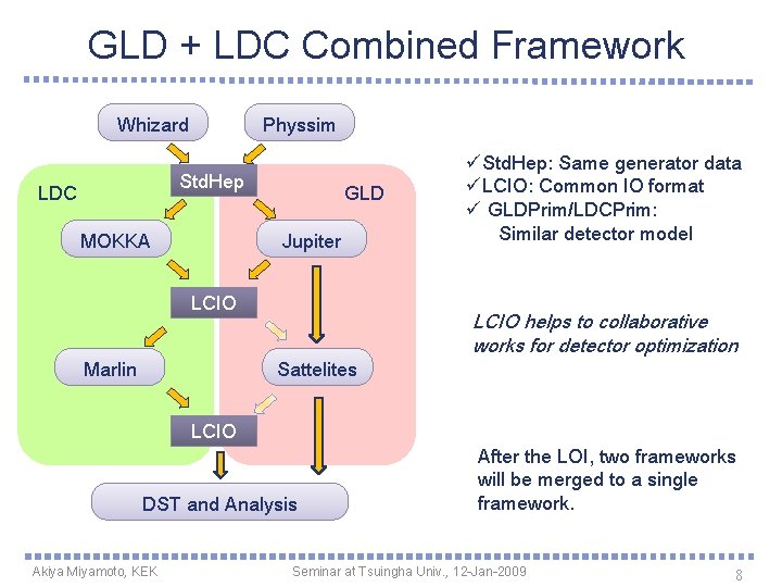 GLD + LDC Combined Framework Whizard Physsim Std. Hep LDC MOKKA GLD Jupiter LCIO