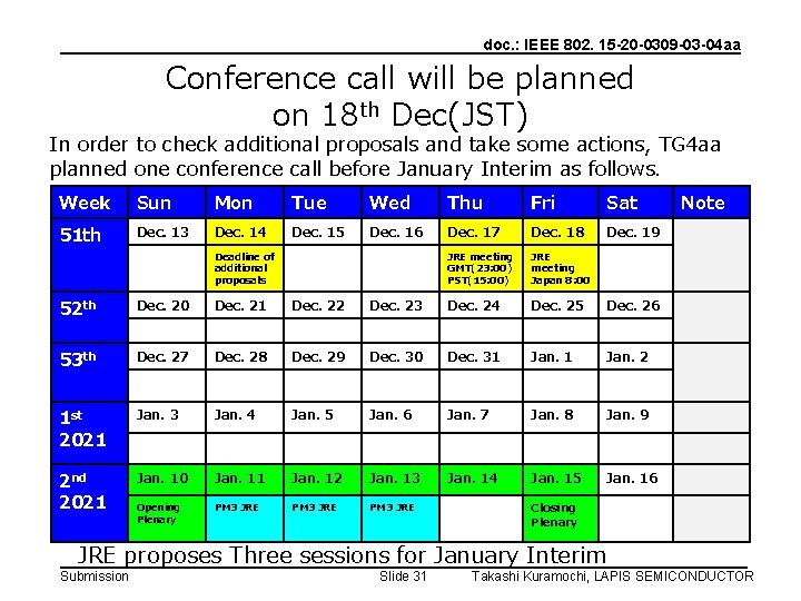 doc. : IEEE 802. 15 -20 -0309 -03 -04 aa Conference call will be