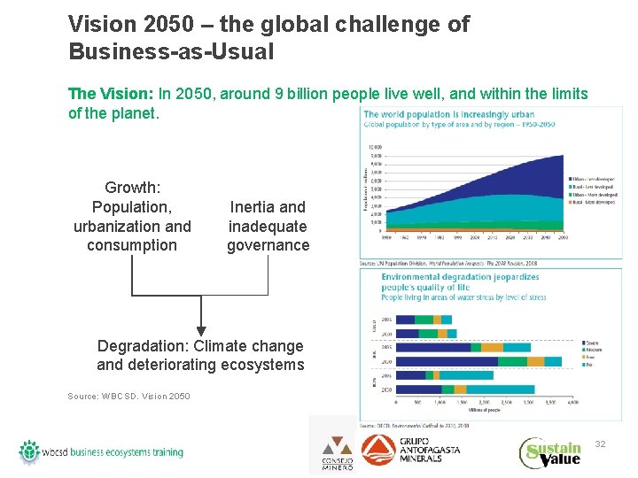 Vision 2050 – the global challenge of Business-as-Usual The Vision: In 2050, around 9