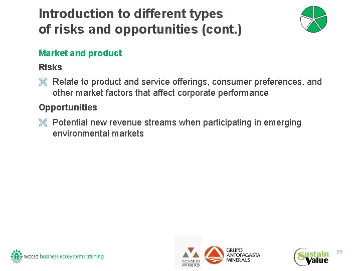 Introduction to different types of risks and opportunities (cont. ) Market and product Risks