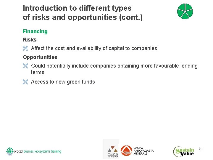 Introduction to different types of risks and opportunities (cont. ) Financing Risks Ë Affect