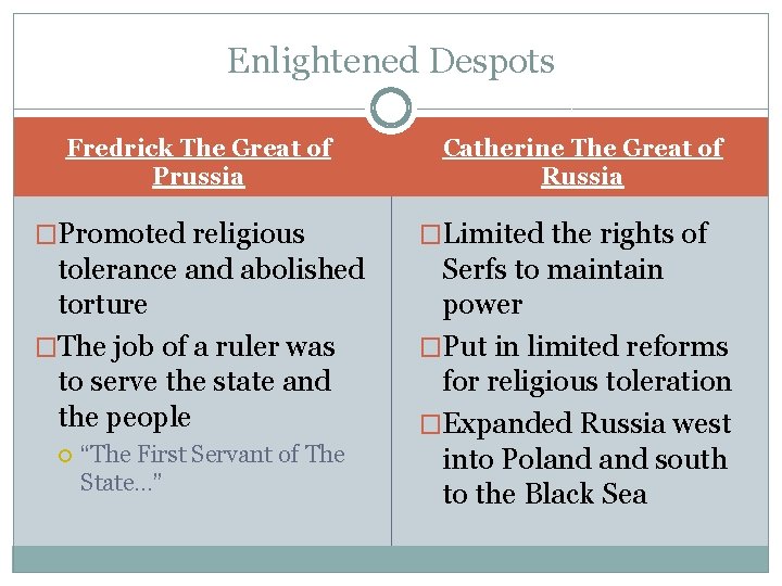 Enlightened Despots Fredrick The Great of Prussia Catherine The Great of Russia �Promoted religious