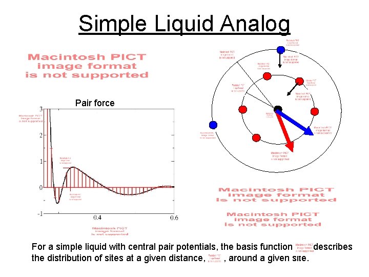 Simple Liquid Analog Pair force For a simple liquid with central pair potentials, the Simple Liquid Analog Pair force For a simple liquid with central pair potentials, the